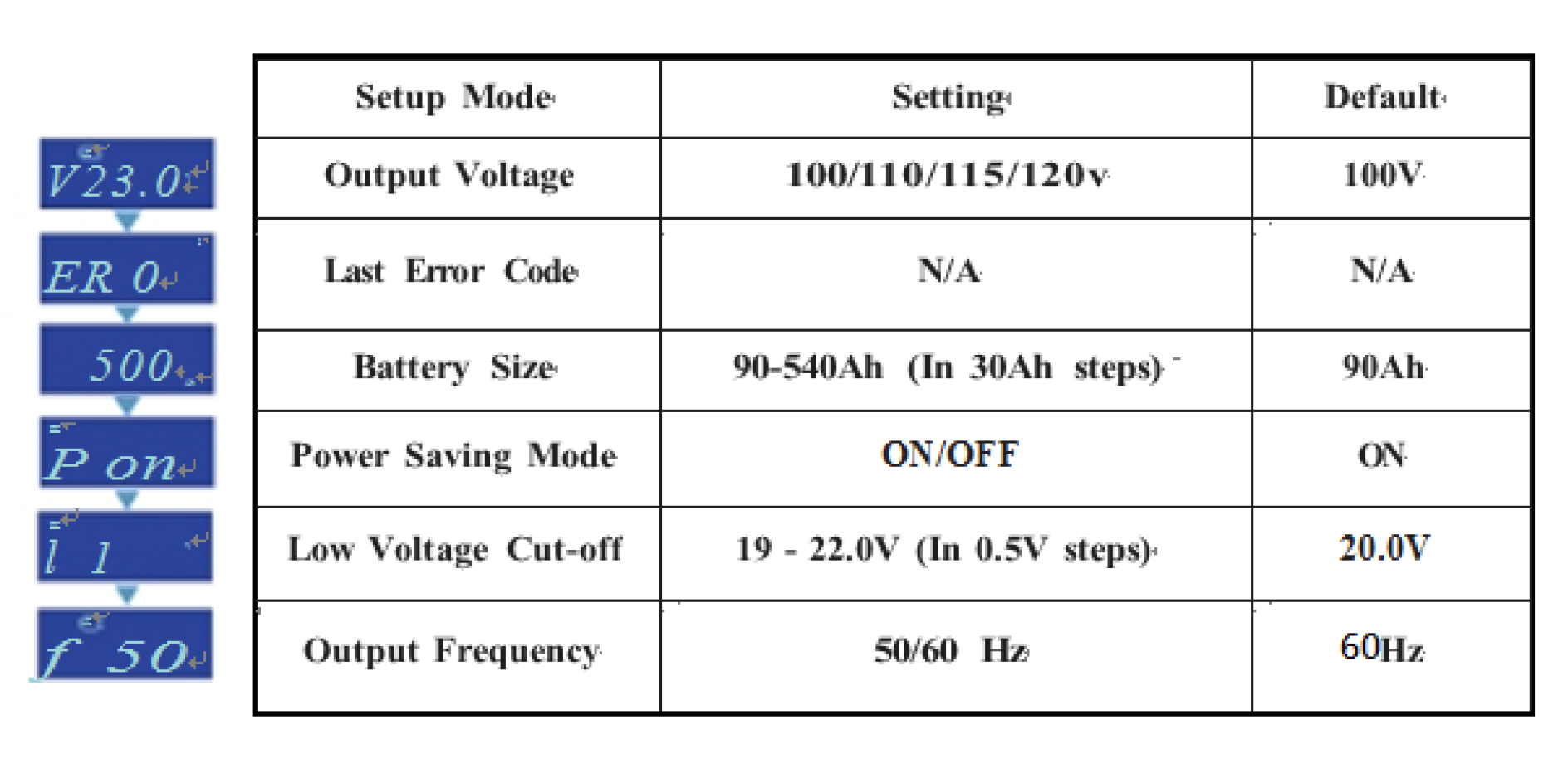 PSW 正弦波逆變器LCD設定模式